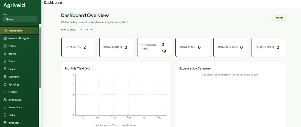 Agriveld Farm Management software and mobile app by Lowveld Web